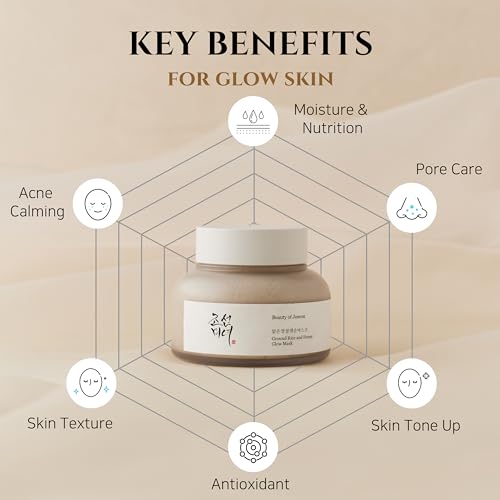 Beauty of joseon-Ground Rice and Honey Glow Mask 150ml